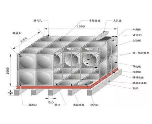 不銹鋼水箱該如何焊接？